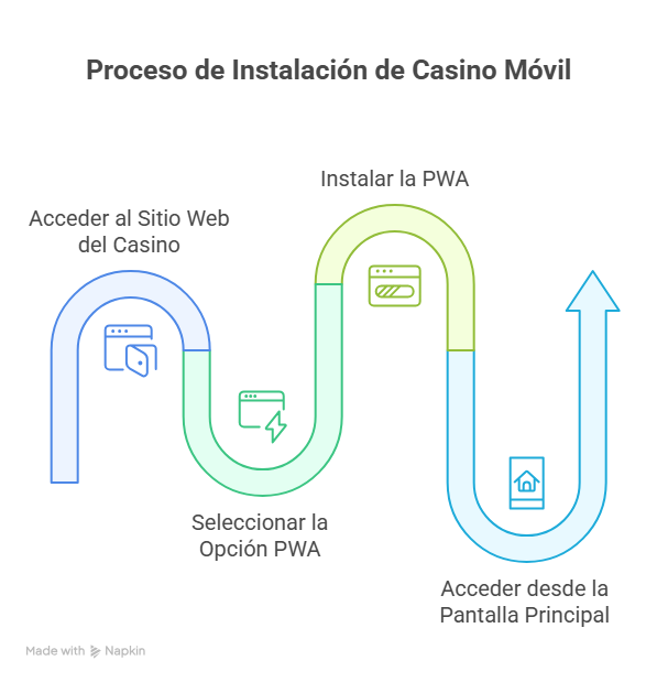 Casino Online Mínimo 100 Pesos Chilenos y Depósito Mínimo en Chile